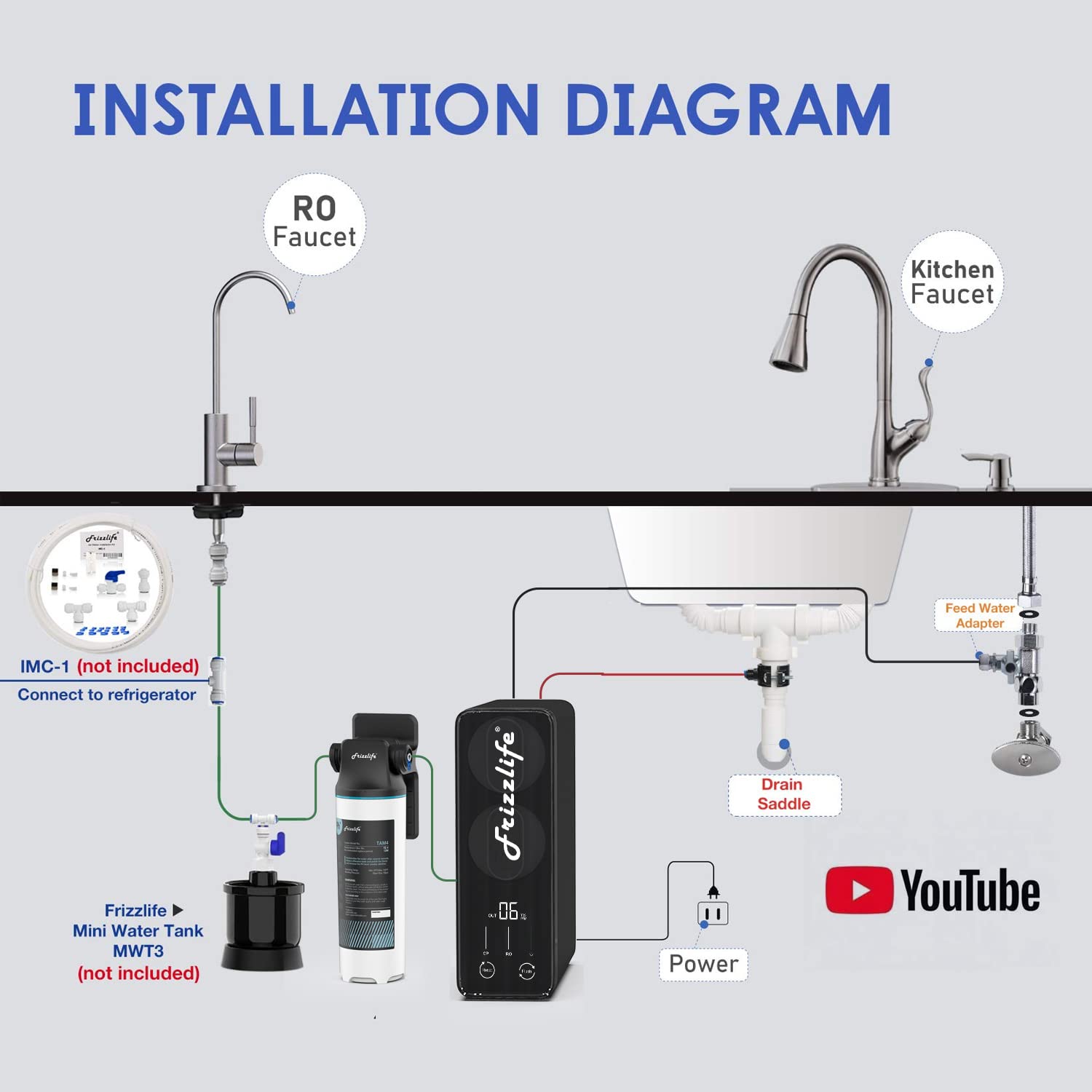 Frizzlife Reverse Osmosis Water Filter - Alkaline Mineral pH+, NSF/ASNI 58&53&42&372 Standard, 600GPD Tankless RO Reverse Osmosis System, Under Sink, 2:1 Pure to Drain, Reduce FPAS/PFOA, PD600-TAM3