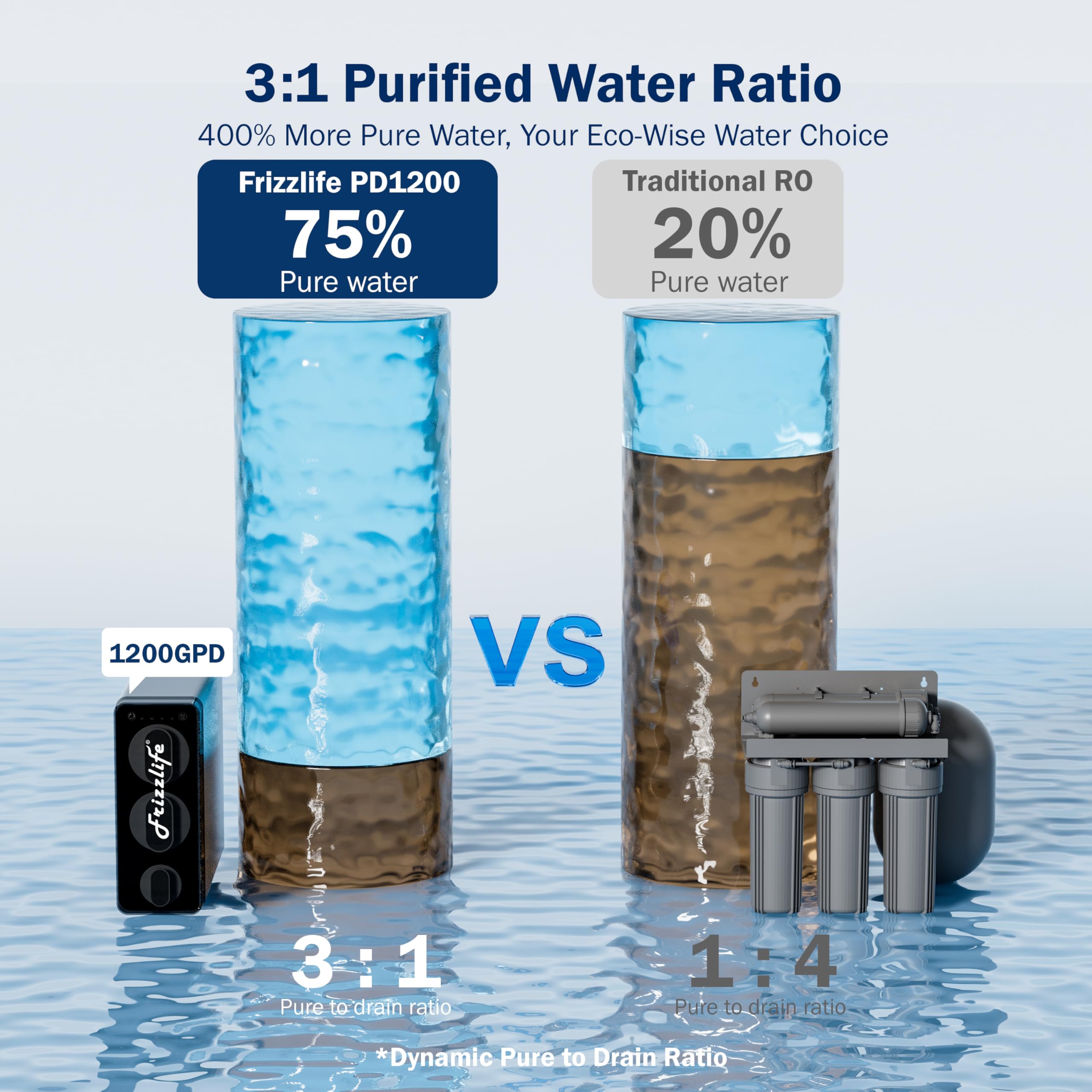 Frizzlife Reverse Osmosis Water Filter - Alkaline Mineral pH+, NSF/ASNI 58&53&42&372 Standard, 600GPD Tankless RO Reverse Osmosis System, Under Sink, 2:1 Pure to Drain, Reduce FPAS/PFOA, PD600-TAM3