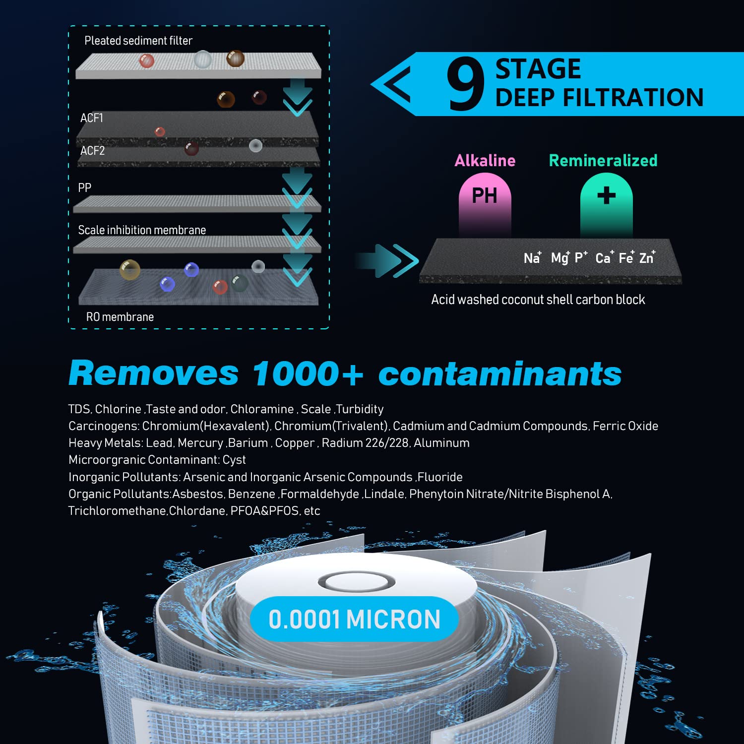 Frizzlife Reverse Osmosis Water Filter - Alkaline Mineral pH+, NSF/ASNI 58&53&42&372 Standard, 600GPD Tankless RO Reverse Osmosis System, Under Sink, 2:1 Pure to Drain, Reduce FPAS/PFOA, PD600-TAM3